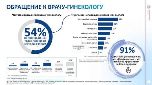 Какие бывают виды контрацепции: плюсы и минусы| Kotex®